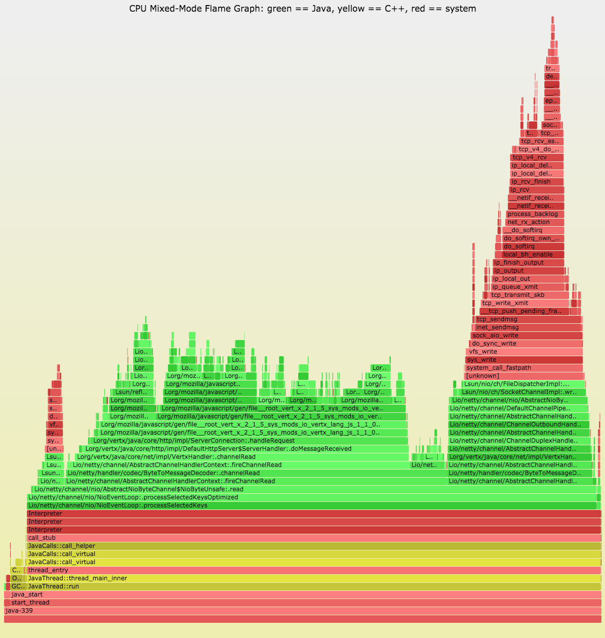 CPU flamegraph