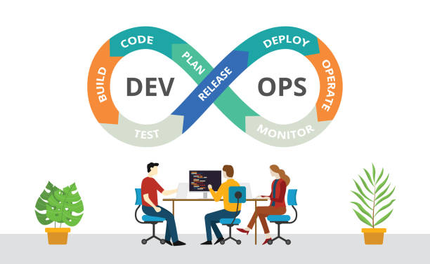 Working DevOps engineers