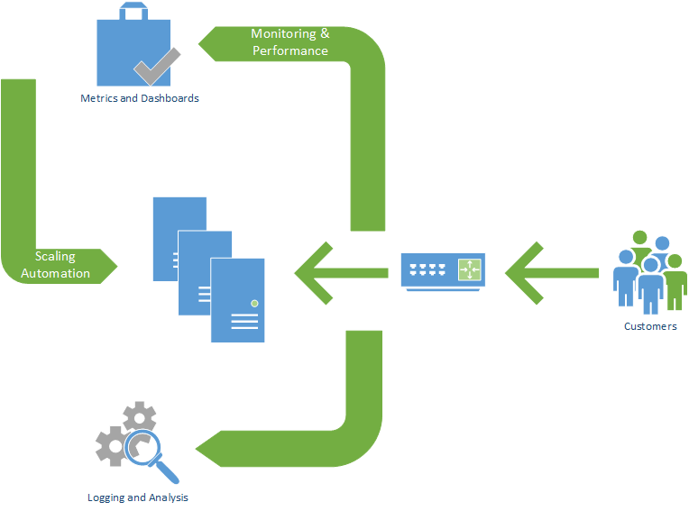 load balancing